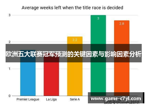 欧洲五大联赛冠军预测的关键因素与影响因素分析
