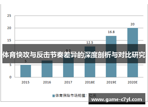 体育快攻与反击节奏差异的深度剖析与对比研究