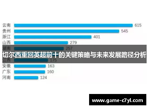 切尔西重回英超前十的关键策略与未来发展路径分析
