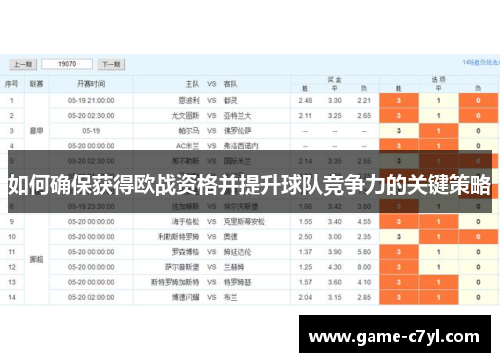 如何确保获得欧战资格并提升球队竞争力的关键策略