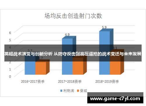 英超战术演变与创新分析 从防守反击到高压逼抢的战术变迁与未来发展