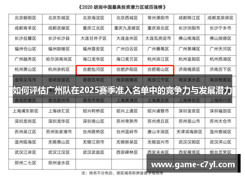 如何评估广州队在2025赛季准入名单中的竞争力与发展潜力